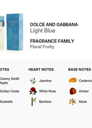 Парфуми dolce &amp;gabbana light blue 3