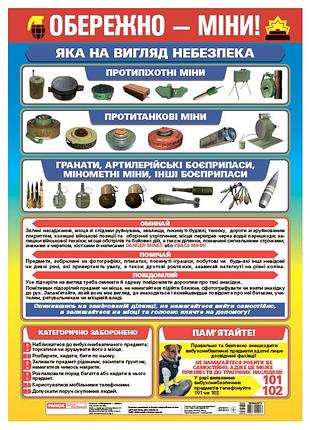Плакат _обережно мины
