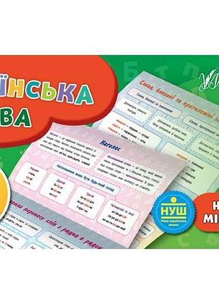 Міні-плакати навчальні українська мова 1 клас арт.20900 тм ула