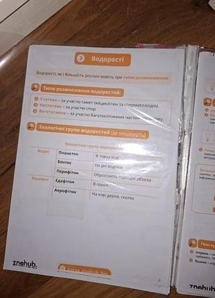 Друковані конспекти знохаб, підходять для підготовки. всі теми зібрані по файликам, зручне для користування