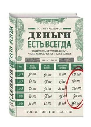 Деньги есть всегда — роман аргашоков | фінанси