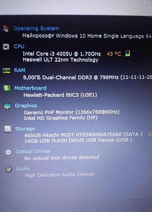Ноутбук б/у hp 250 g4 (15,6"/intel core i3 4005u 1.7 ггц/ram 8gb/hdd 500gb/intel hd graphics family)