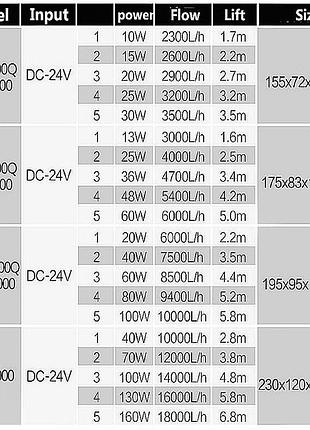 Насос для пруда sunsun jdp-10000, 10000 л/час 7