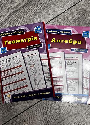 Формули та пояснення (алгебра та геометрія)