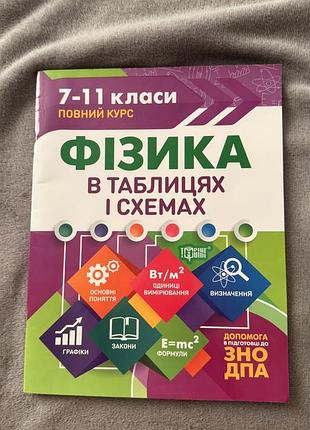 Фізика 7-11 клас в таблицях і схемах