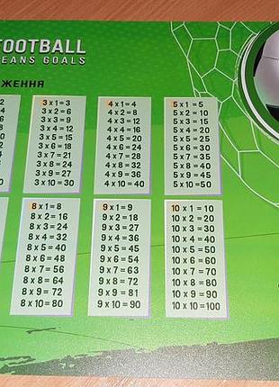Настольная подкладка таблица умножения football