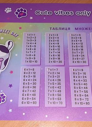 Настольная подкладка таблица умножения kidis «котик»