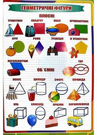 Плакат "геометричні фігури"
