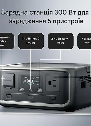 Allpowers volix p300 портативна електростанція 300 вт (пікова потужність 600вт)