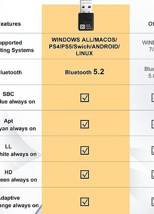 Аудиоадаптер tx40 usb bluetooth 5.2 для pc/ps4/ps5/switch/windows/linux, переходник угловой usb a 3.0 male - usb a female, aptx 7