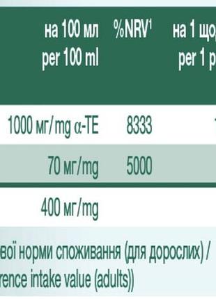 Microsolve⁺ lutein 4