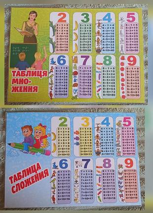 Двостороння таблиця множення та додавання ламінована