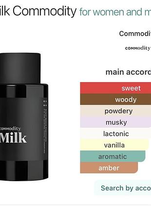 Парфуми  commodity milk expressive 5 мл 5