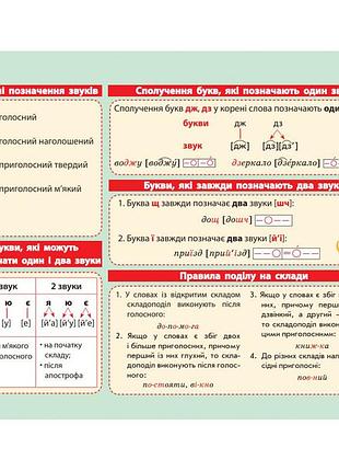 Картонка-подсказка азбука 1-2 кл. 66439 20х15 см