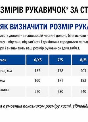 Защитные перчатки uvex phynomic wet plus с водоотталкивающим nbr-покрытием (60061) размер 11 2