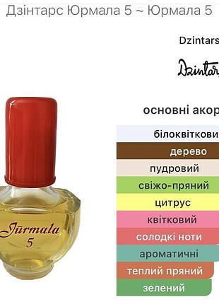 Духи dzintars юрмала 5, вінтаж 90-е роки