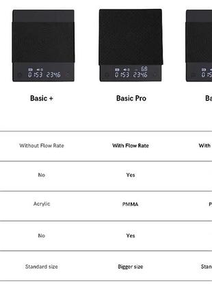 Весы timemore black mirror basic 2 4