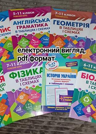 Для школярів, нмт