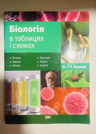 Біологія таблиці та схеми