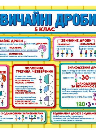 Подсказка учнюю_добы 5 класс