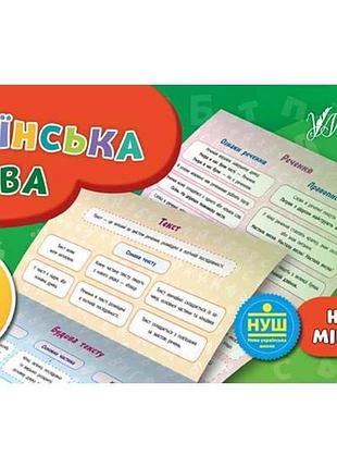 Мини-плакаты обучающие украинский язык 2 класс арт.20901 тм ула
