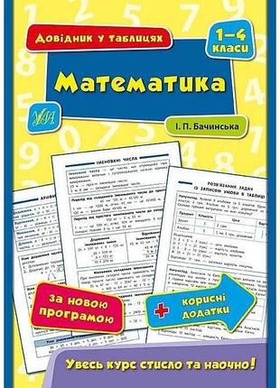 Довідник у таблицях математика 1–4 класи арт.01794 тм ула