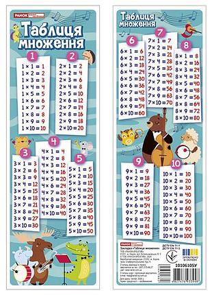 Закладка_таблица умножения