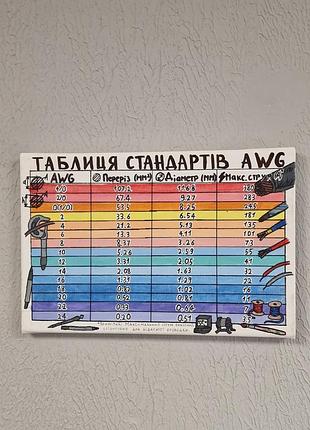 Картина-справочник ручной работы "таблица стандартов awg" на холсте (30х20 см) (парные значения)