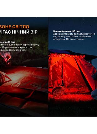 Фонарь fenix e08r ue, зеленый 10