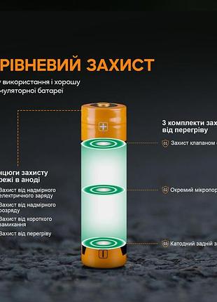 Акумулятор 18650 fenix (3000 mah) 8