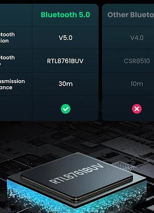 Адаптер ugreen cm390 usb bluetooth 5.0 adapter (ugr-80889) 9