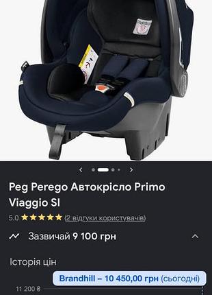 Автокрісло від 0-13 кг 8