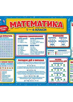Килимок-підказка математика 1-4 клас ранок 10104249у українською мовою