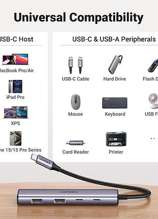 Usb-хаб ugreen 4-port usb-c hub 6