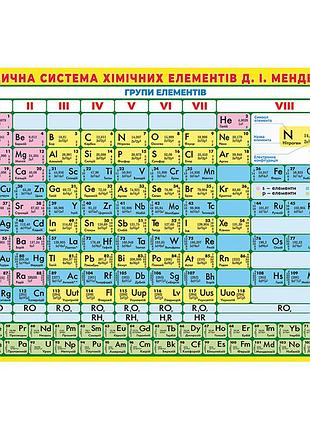 Плакат короткоперіодична система хімічних елементів 10104318, 87х61 см