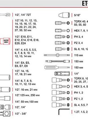 Набор инструмента intertool 1/4" x 1/2" 110 ед. storm (et-8110) 6