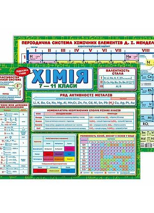 Планшет подсказка ученику химия 7-11 классы 10104273 на украинском языке