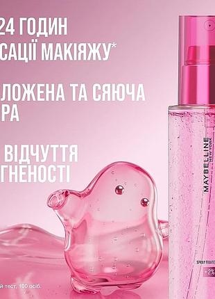 Maybelline new york grippy setting mist  спрей для фіксації макіяжу з ніацинамідом