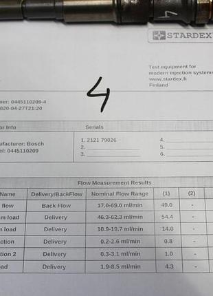 Форсунка дизельна bmw e60 e61 2.5 3.0 d m57 306d3 2