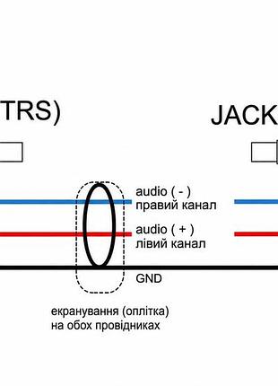 Межблочный кабель jack 3.5 - jack 3.5 audiocomfic 3 метра 4