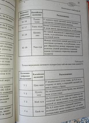 Целительные точки на теле человека 4