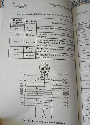 Целительные точки на теле человека 5