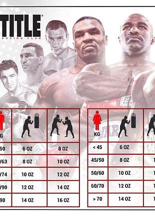 Боксерські рукавиці title boxing dynamic strike black/red 16 oz (бинти 4м. в комплекті) 10