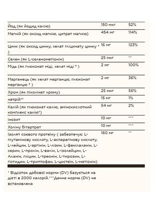 Витамины для беременных solgar prenatal nutrients 120 таблеток добавка для женщин в период беременност sku_dsn_100-57-2969478-20 3