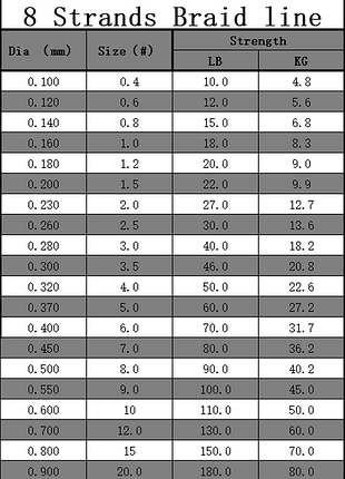 Шнур рибальський х8 spectra мульті, 0.40 4