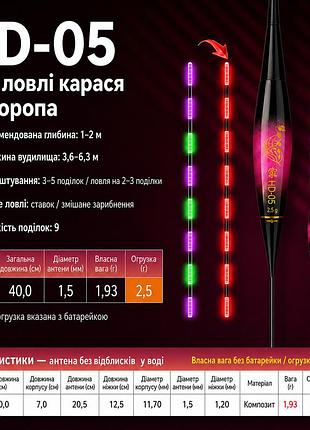 Светодиодный поплавок led herabuna hd-05 с датчиком поклевки и многоцветной подсветкой для ночной ловли, 2.5g (10945)