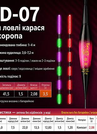 Светодиодный поплавок led herabuna hd-07 с датчиком поклёвки и трёхцветной подсветкой для ночной ловли, 3.5g (10946)