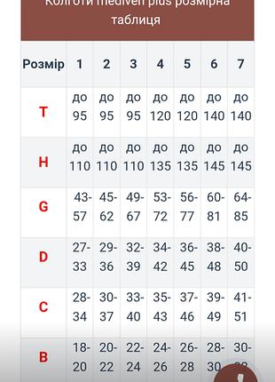 Компрессионные колготы mediven 9