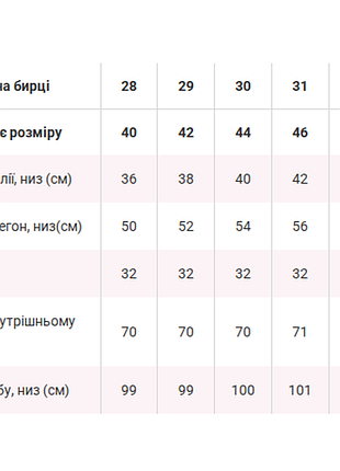 Джинси 5