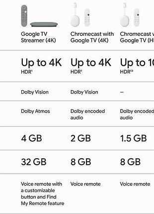 Медиаплеер google tv streamer 4k hazel 5
